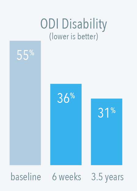 graph 1